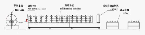 โครงสร้างเหล็ก 688 เครื่องขึ้นรูปลอนพื้นพื้นพื้นเหล็กชุบสังกะสี Decking Roll Forming Machine