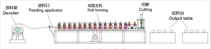 ผู้ผลิต Jiangsu YD-8001 Automatic Rack เครื่องขึ้นรูปม้วนองุ่นม้วนเครื่องขึ้นรูป